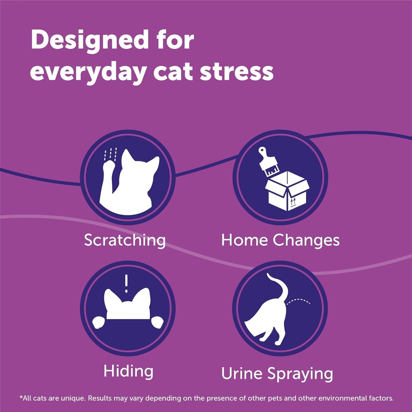FELIWAY Classic Cat Calming Diffuser Refill (3 Pack, 90 Day) – Cat Pheromone Diffuser Refill Reduces Stress‑Related Behaviors Like Spraying, Scratching, Hiding
